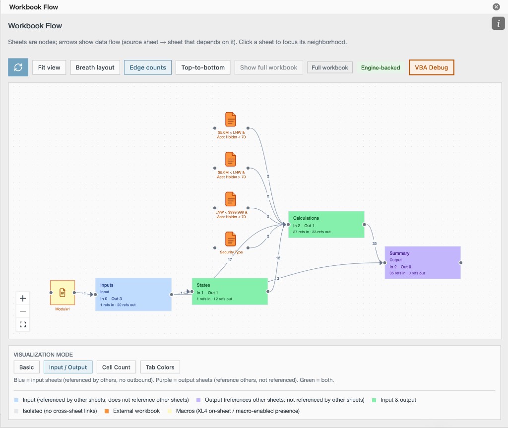 Workbook Flow — sheet dependency graph with input/output classification